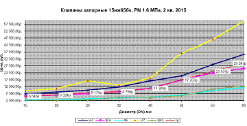 Новость от 26.05.2015 Новость от 26.05.2015. Изображение