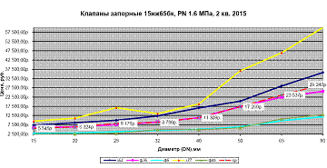 Новость от 26.05.2015. Изображение