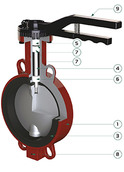 The design of the PA 600 butterfly valves. Image